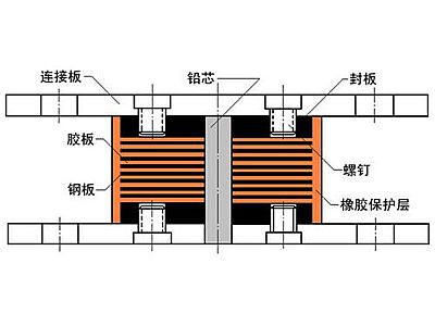 富顺县抗震支座施工-普通板式橡胶支座厂家